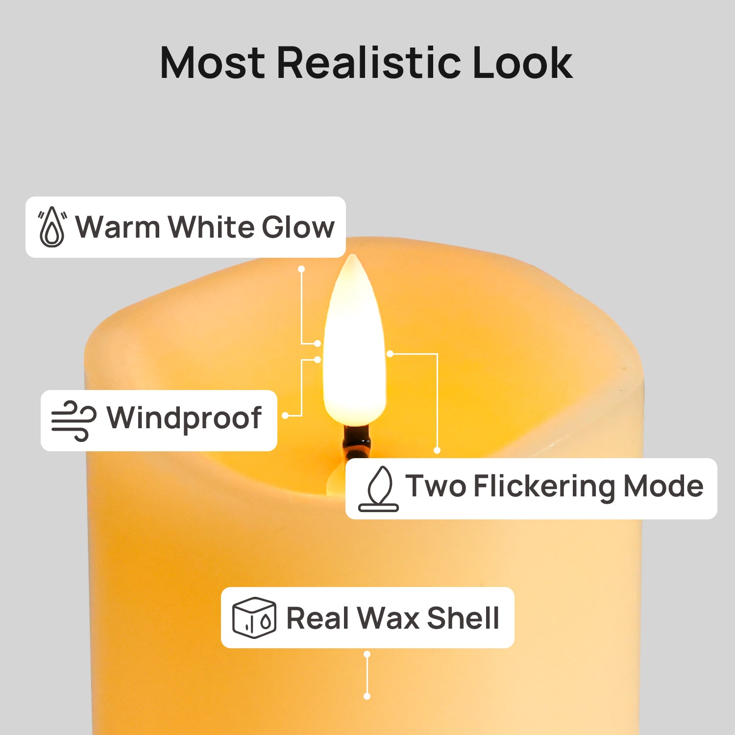 Candle with features labeled on a gray background