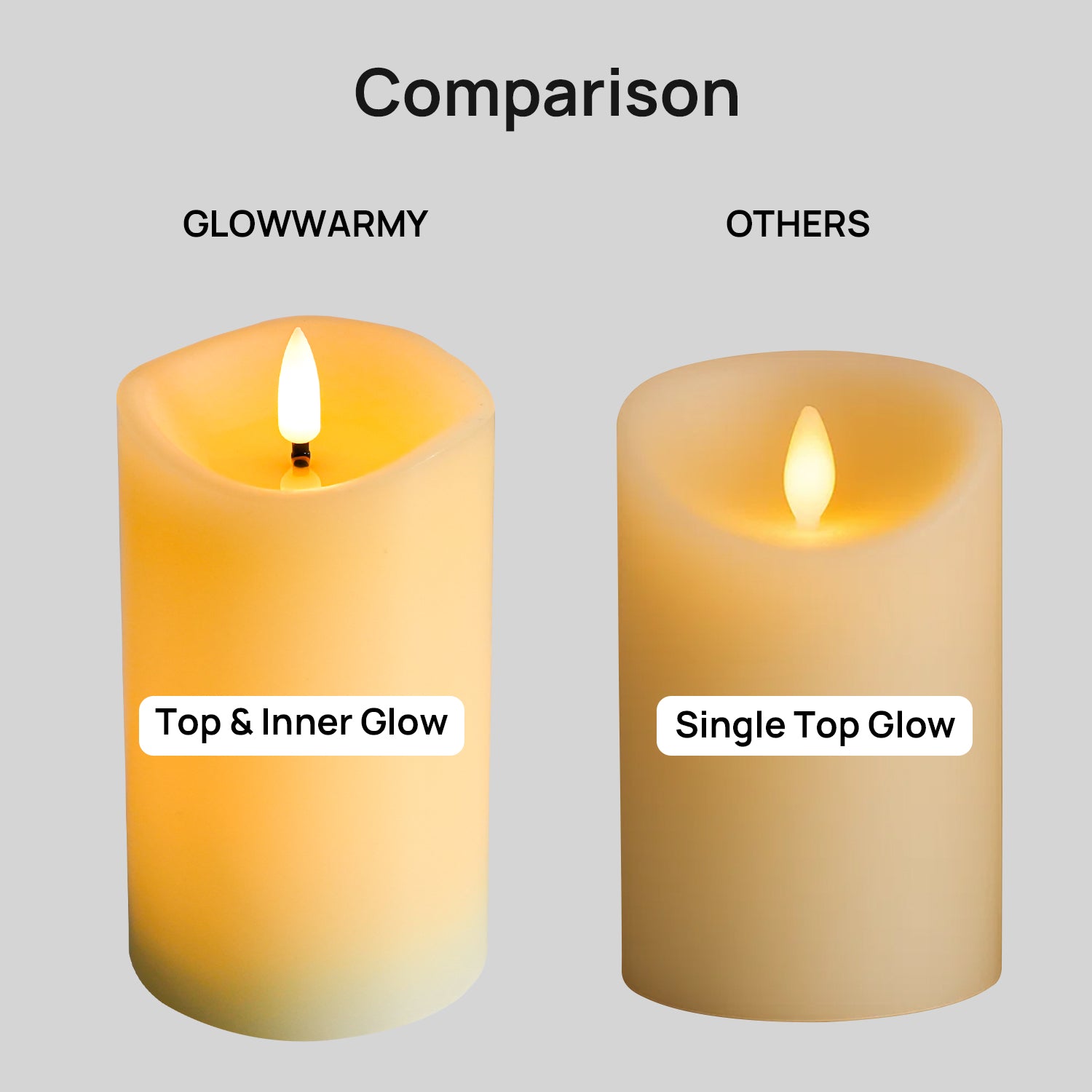 Comparison of Glowwarmy candle with others on a gray background